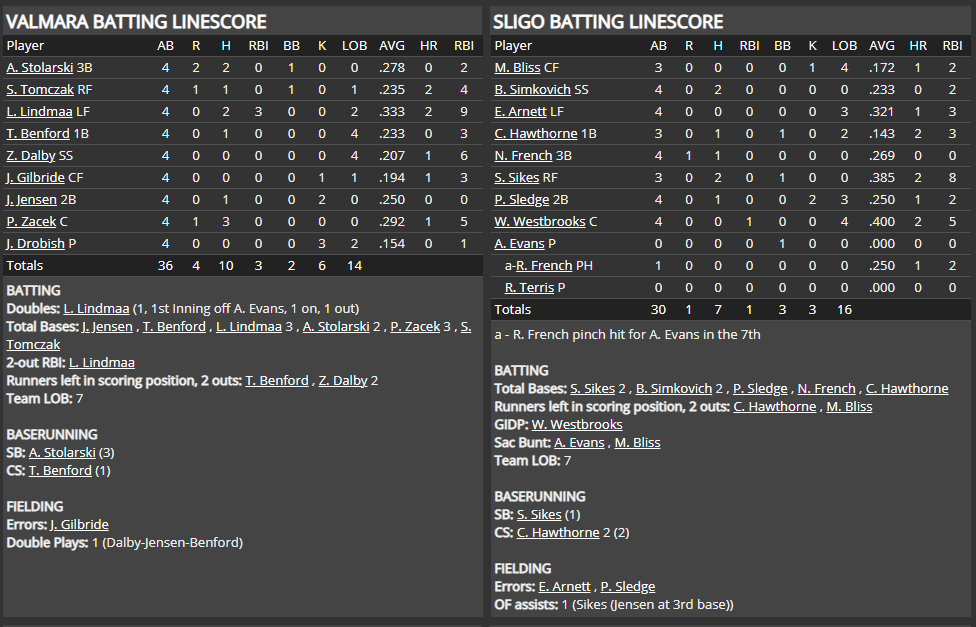Name:  1947 SA LINE SCORE 5.png
Views: 160
Size:  69.9 KB