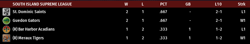 Name:  SI SUPREME LEAGUE STANDINGS.png
Views: 240
Size:  21.6 KB
