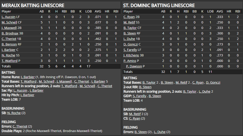Name:  1947 SA LINE SCORE 2.png
Views: 172
Size:  61.7 KB