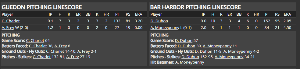 Name:  1947 SA LINE SCORE 6.png
Views: 185
Size:  30.1 KB