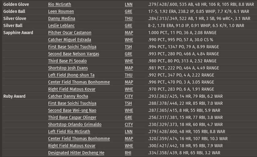 Name:  2000 ML Awards.png
Views: 997
Size:  279.1 KB