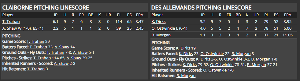 Name:  1947 SA LINE SCORE 3.png
Views: 177
Size:  43.7 KB