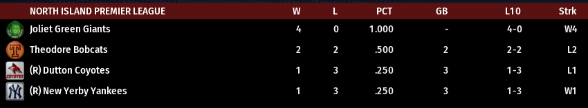 Name:  NI PREMIER STANDINGS.png
Views: 210
Size:  23.4 KB