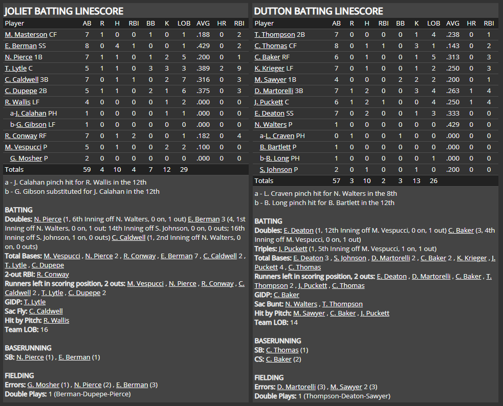 Name:  1947 SA LINE SCORE 2.png
Views: 164
Size:  94.9 KB