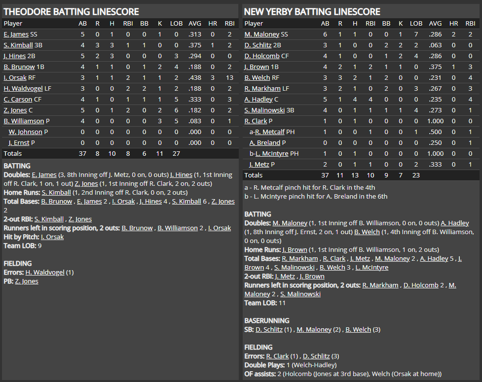 Name:  1947 SA LINE SCORE 5.png
Views: 165
Size:  90.8 KB