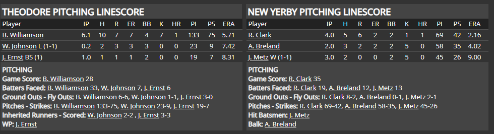 Name:  1947 SA LINE SCORE 6.png
Views: 162
Size:  37.2 KB