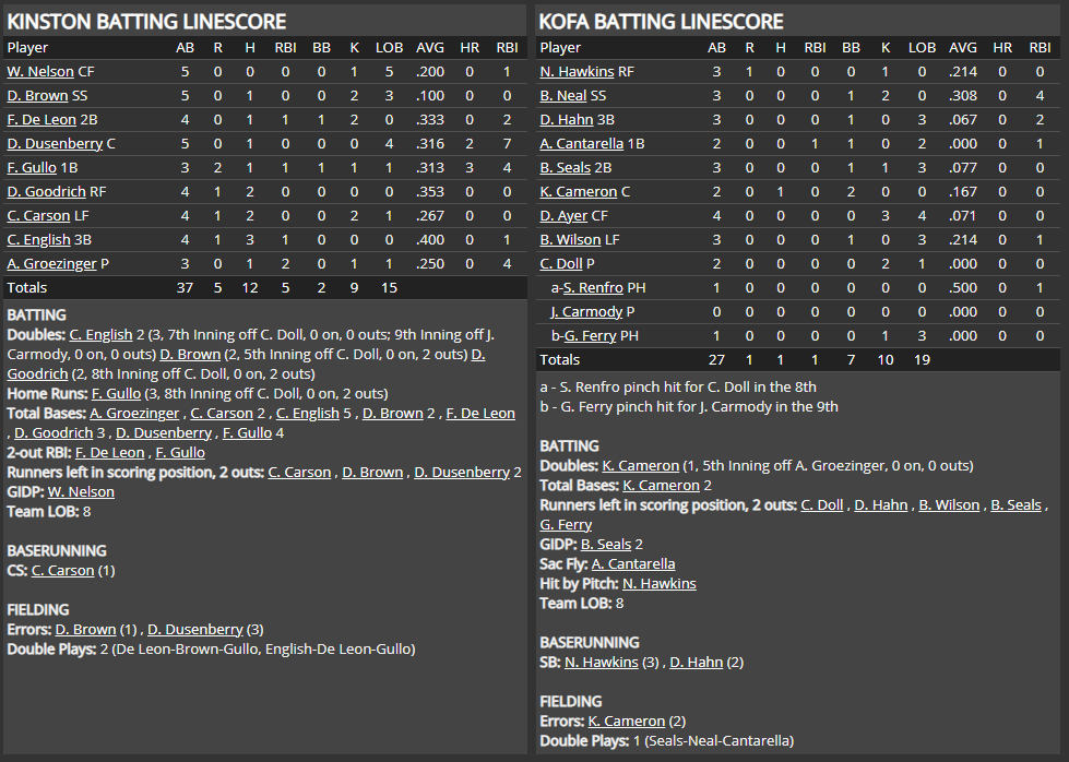 Name:  1947 SA LINE SCORE 2.png
Views: 172
Size:  82.1 KB