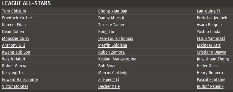 Name:  2001 SL All stars.png
Views: 1733
Size:  109.2 KB