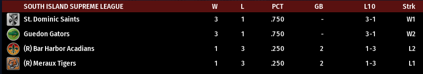 Name:  SI SUPREME LEAGUE STANDINGS.png
Views: 233
Size:  22.0 KB