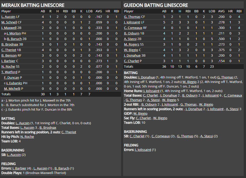 Name:  1947 SA LINE SCORE 2.png
Views: 187
Size:  84.9 KB