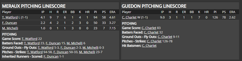 Name:  1947 SA LINE SCORE 3.png
Views: 178
Size:  38.1 KB