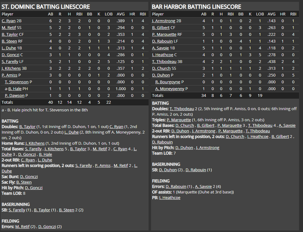 Name:  1947 SA LINE SCORE 5.png
Views: 184
Size:  89.9 KB