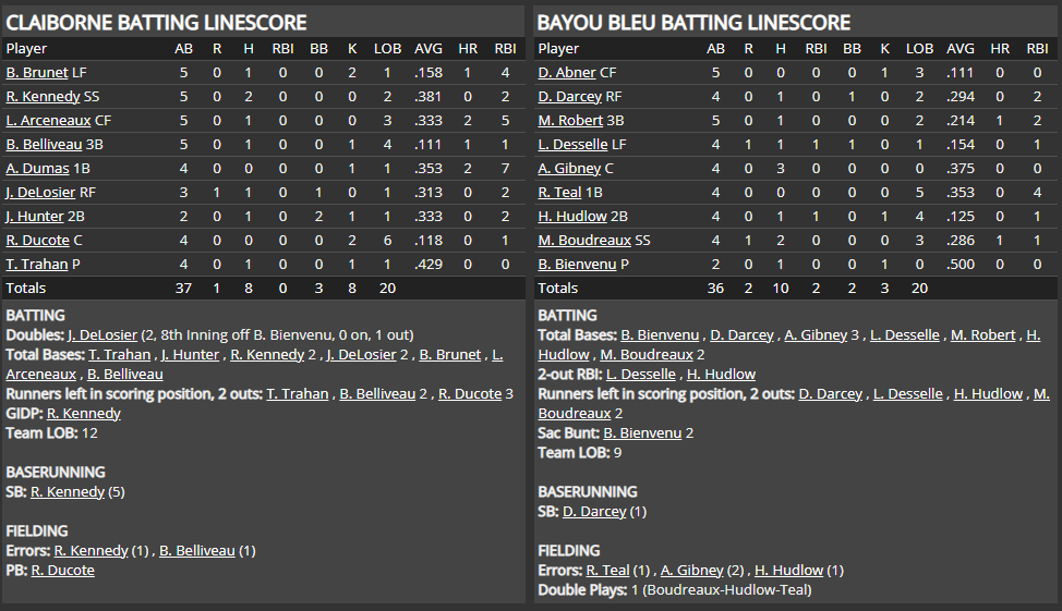 Name:  1947 SA LINE SCORE 2.png
Views: 178
Size:  62.7 KB
