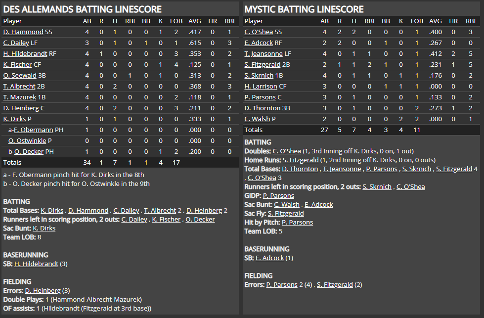 Name:  1947 SA LINE SCORE 5.png
Views: 179
Size:  77.2 KB