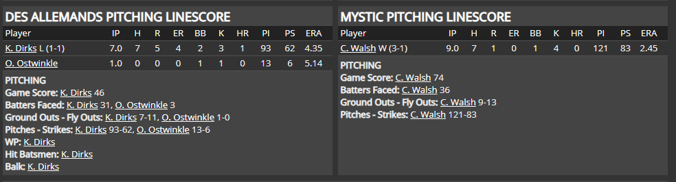 Name:  1947 SA LINE SCORE 6.png
Views: 171
Size:  35.6 KB