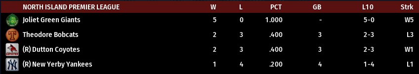 Name:  NI PREMIER STANDINGS.png
Views: 246
Size:  22.3 KB