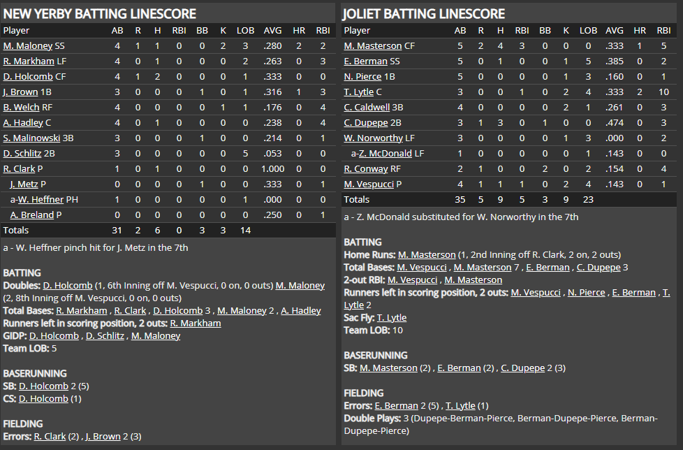 Name:  1947 SA LINE SCORE 2.png
Views: 154
Size:  78.3 KB