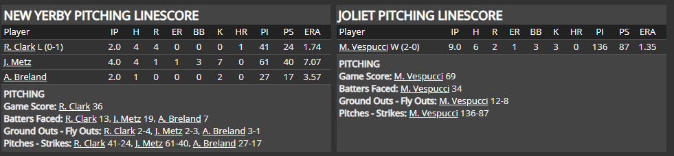 Name:  1947 SA LINE SCORE 3.png
Views: 159
Size:  34.0 KB