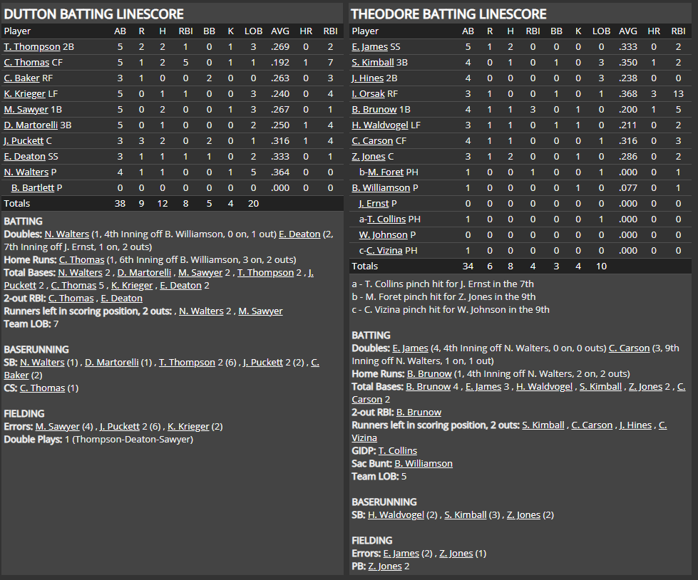 Name:  1947 SA LINE SCORE 5.png
Views: 176
Size:  92.6 KB