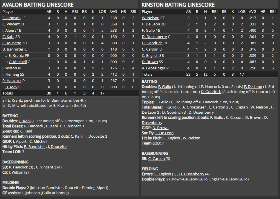 Name:  1947 SA LINE SCORE 2.png
Views: 157
Size:  85.7 KB