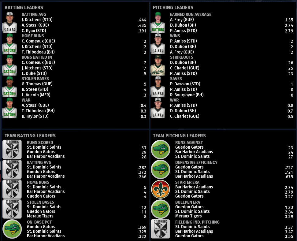 Name:  SI SUPREME LEAGUE HOME PAGE.png
Views: 193
Size:  246.7 KB