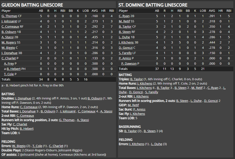 Name:  1947 SA LINE SCORE 2.png
Views: 136
Size:  81.0 KB