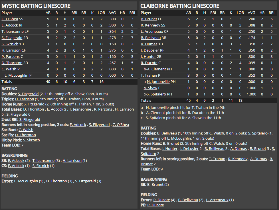 Name:  1947 SA LINE SCORE 2.png
Views: 217
Size:  88.0 KB