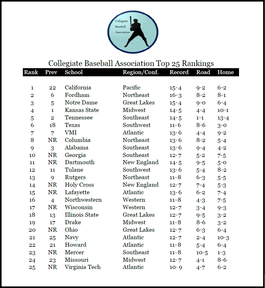 Name:  CBA Rankings 04011900.png
Views: 415
Size:  90.7 KB