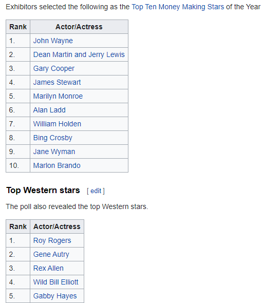 Name:  TOP MOVIE STARS.png
Views: 192
Size:  18.3 KB