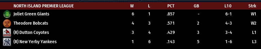 Name:  NI PREMIER STANDINGS.png
Views: 190
Size:  25.3 KB