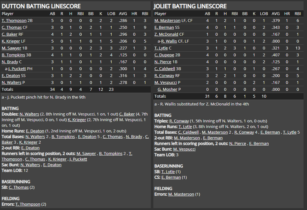 Name:  1947 SA LINE SCORE 2.png
Views: 176
Size:  81.1 KB