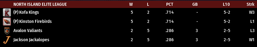 Name:  NI ELITE LEAGUE STANDINGS.png
Views: 204
Size:  20.2 KB