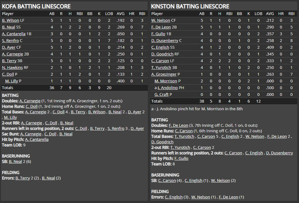 Name:  1947 SA LINE SCORE 2.png
Views: 174
Size:  77.8 KB