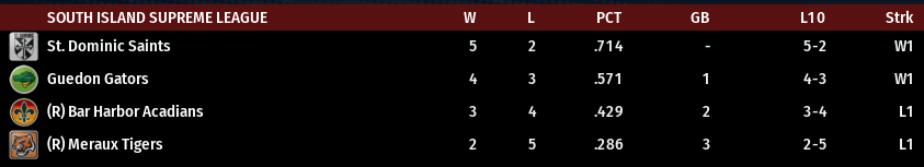 Name:  SI SUPREME LEAGUE STANDINGS.png
Views: 209
Size:  23.6 KB