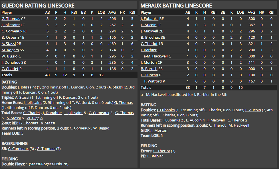 Name:  1947 SA LINE SCORE 5.png
Views: 182
Size:  69.0 KB