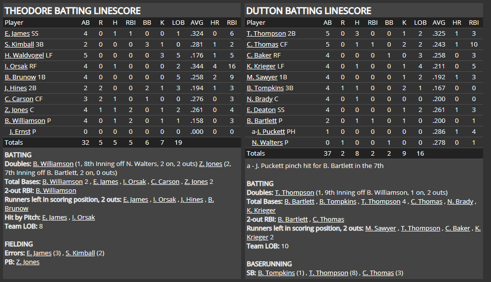 Name:  1947 SA LINE SCORE 5.png
Views: 147
Size:  66.7 KB