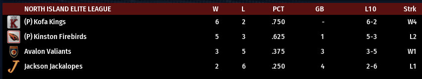 Name:  NI ELITE LEAGUE STANDINGS.png
Views: 169
Size:  23.4 KB