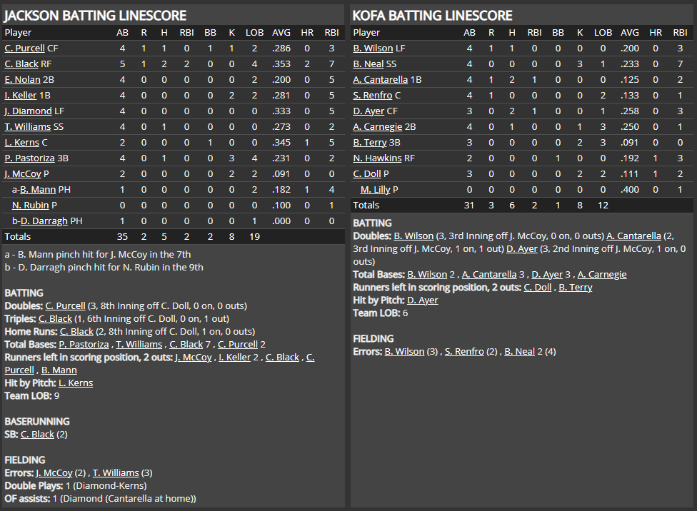 Name:  1947 SA LINE SCORE 2.png
Views: 147
Size:  77.9 KB