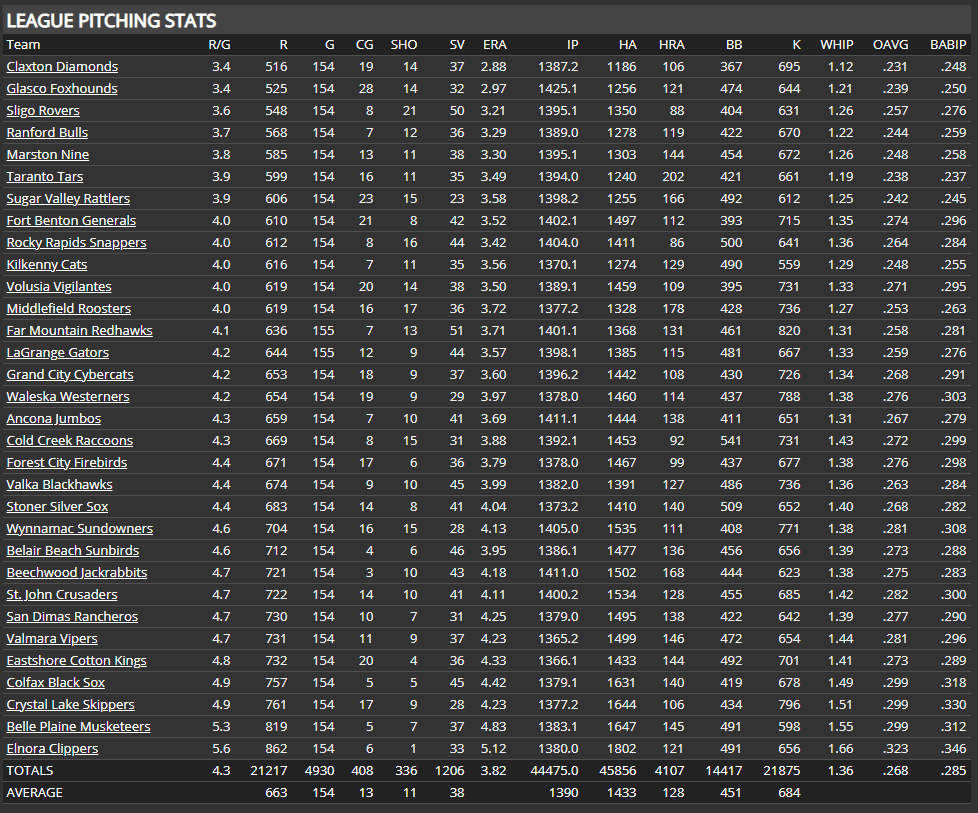 Name:  RU TEAM PITCHING.png
Views: 211
Size:  80.5 KB