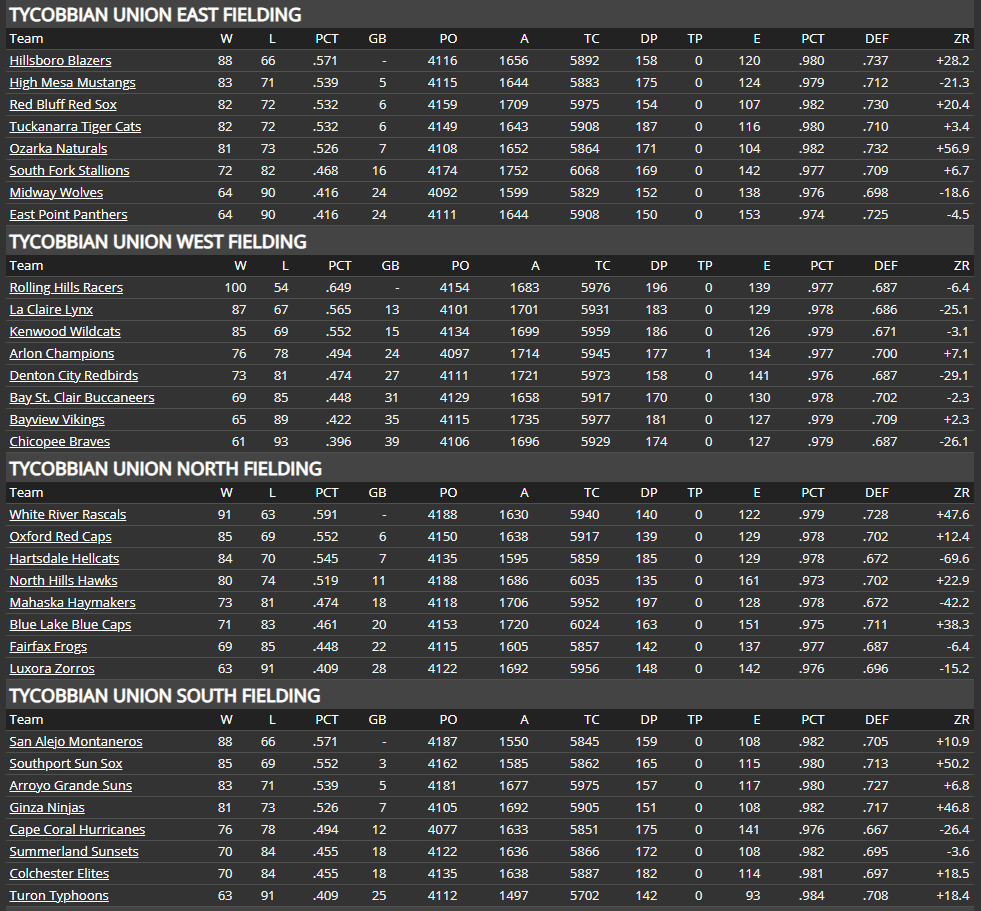 Name:  TU TEAM FIELDING.png
Views: 206
Size:  87.3 KB