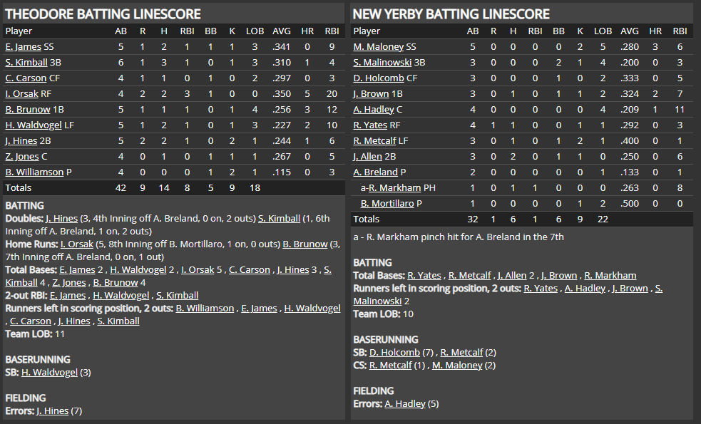 Name:  1947 SA LINE SCORE 2.png
Views: 203
Size:  69.9 KB