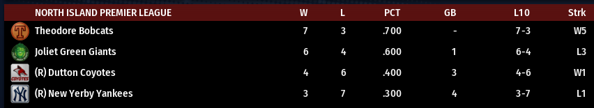 Name:  NI PREMIER STANDINGS.png
Views: 231
Size:  25.6 KB