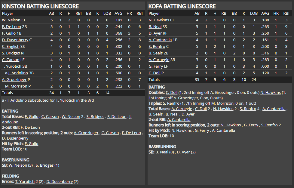 Name:  1947 SA LINE SCORE 2.png
Views: 211
Size:  70.6 KB