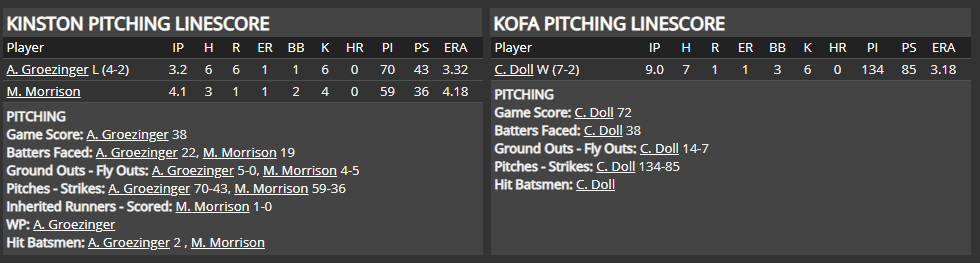 Name:  1947 SA LINE SCORE 3.png
Views: 206
Size:  38.9 KB