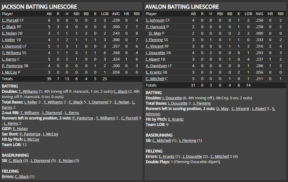 Name:  1947 SA LINE SCORE 5.png
Views: 202
Size:  72.0 KB