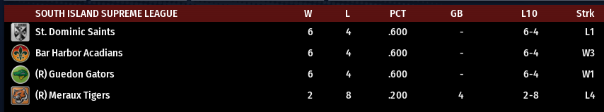 Name:  SI SUPREME LEAGUE STANDINGS.png
Views: 207
Size:  25.5 KB