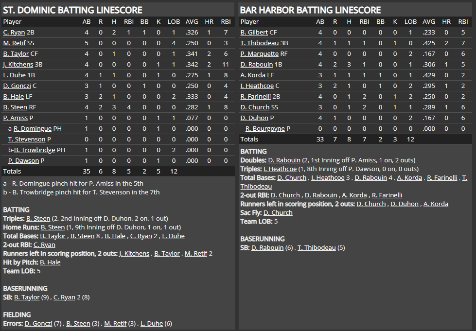 Name:  1947 SA LINE SCORE 2.png
Views: 187
Size:  78.0 KB