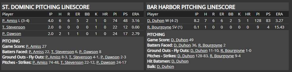 Name:  1947 SA LINE SCORE 3.png
Views: 183
Size:  37.8 KB