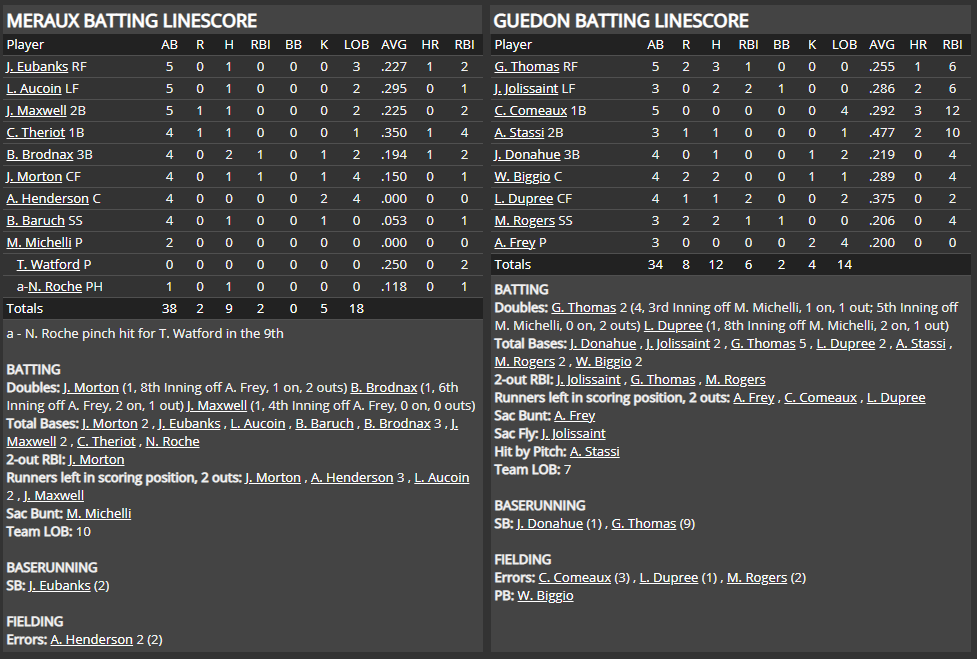 Name:  1947 SA LINE SCORE 5.png
Views: 177
Size:  79.8 KB