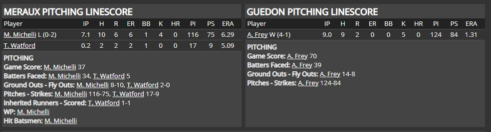 Name:  1947 SA LINE SCORE 6.png
Views: 197
Size:  37.4 KB